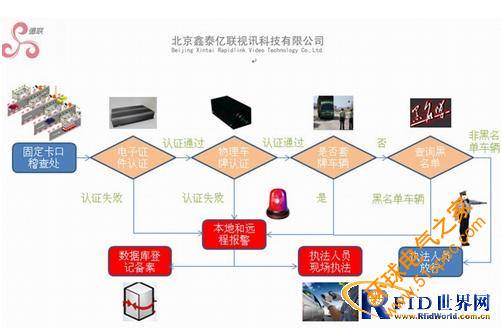 驾驶证防伪管理系统