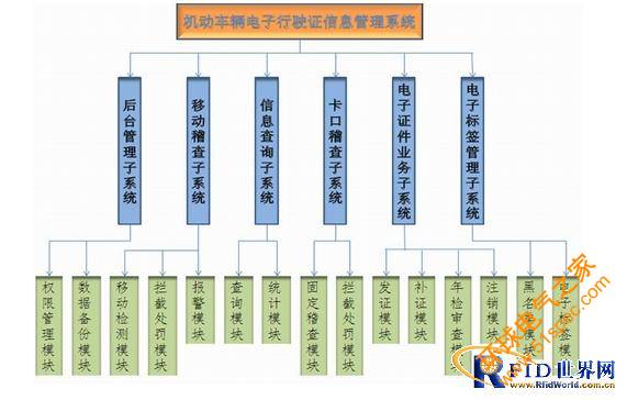 驾驶证防伪管理系统