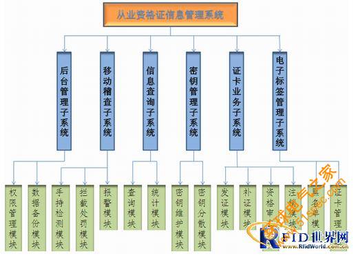 电子车牌管理系统