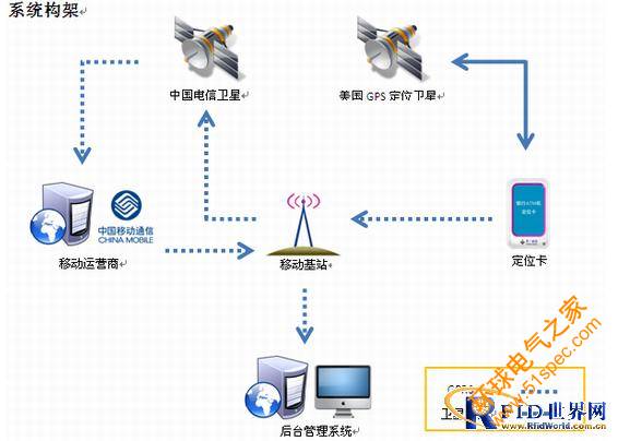 导游带队管理方案