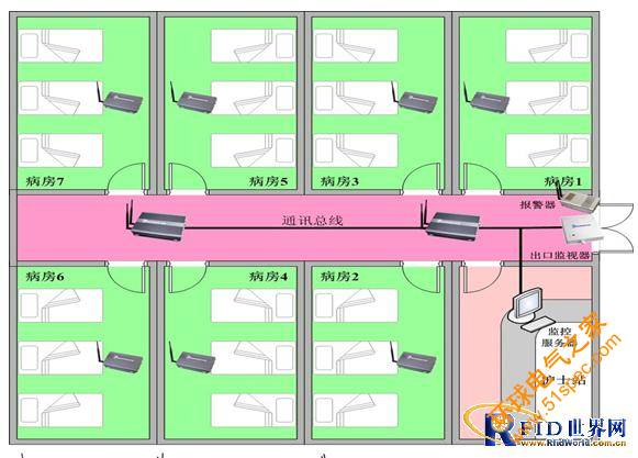 母嬰識別嬰兒防盜管理系統