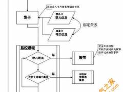 母嬰識別嬰兒防盜管理系統