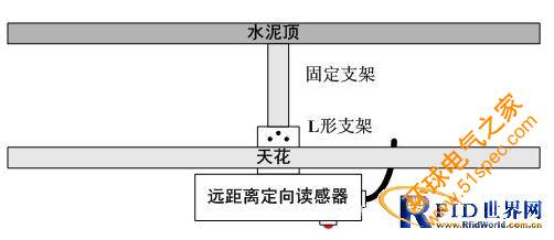 母嬰識別嬰兒防盜管理系統
