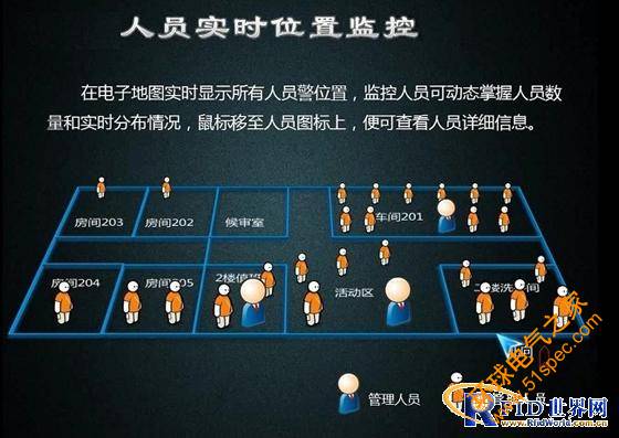 唐遠電子半有源RFID人員門禁進出管理區域定位系統方案