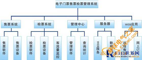 體育場館影劇院電子門票軟件系統