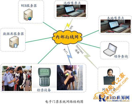 體育場館影劇院電子門票軟件系統