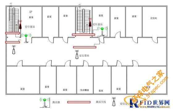 唐遠電子半有源RFID監獄人員定位系統解決方案