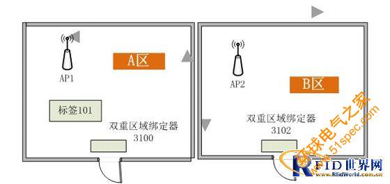 唐遠電子半有源RFID監獄人員定位系統解決方案