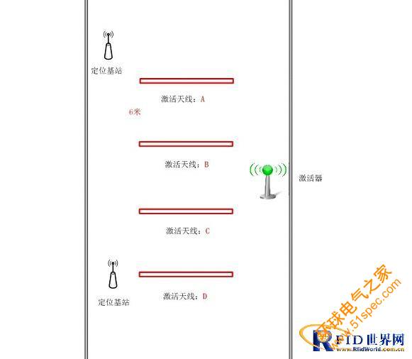 唐遠電子半有源RFID監獄人員定位系統解決方案