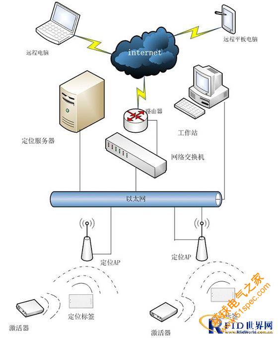 唐遠電子半有源RFID監獄人員定位系統解決方