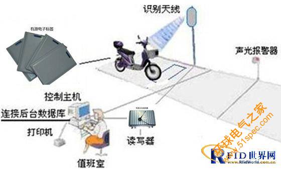 唐远电子RFID电动车单车防盗防丢安全管理系统