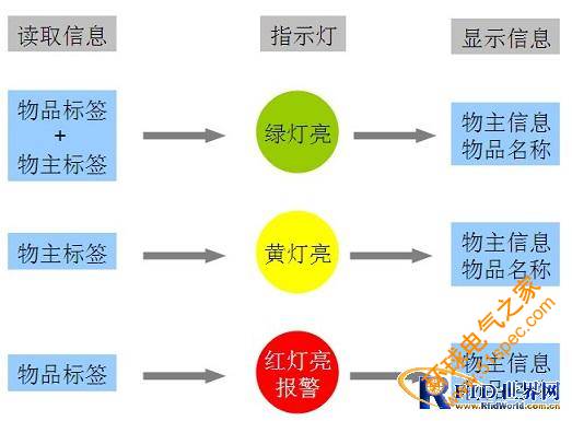 唐远电子RFID电动车单车防盗防丢安全管理系统