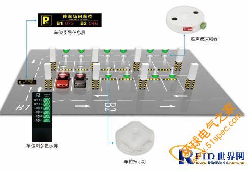 停车场车位引导解决方案