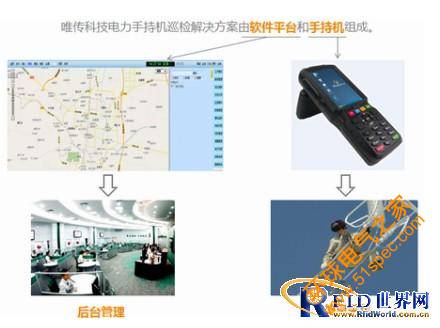 电力系统RFID手持机巡检管理解决方案