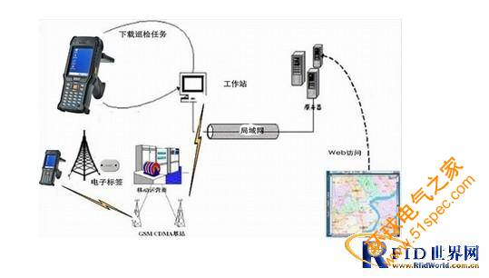 电力巡检系统解决方案