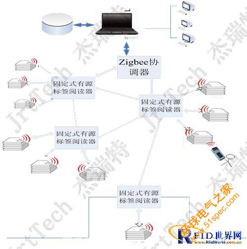 采用有源标签管理生产模具的应用方案