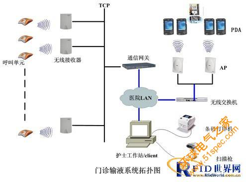 门诊输液管理信息系统解决方案