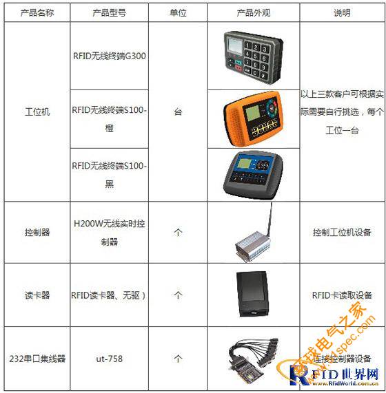 服饰企业RFID电子工票解决方案