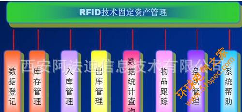 RFID固定资产管理系统