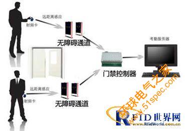 出入口综合安防管理