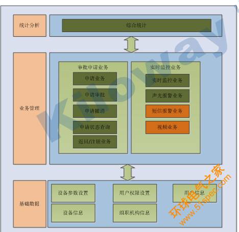 涉密載體全壽命監控管理系統軟件產品解決方案