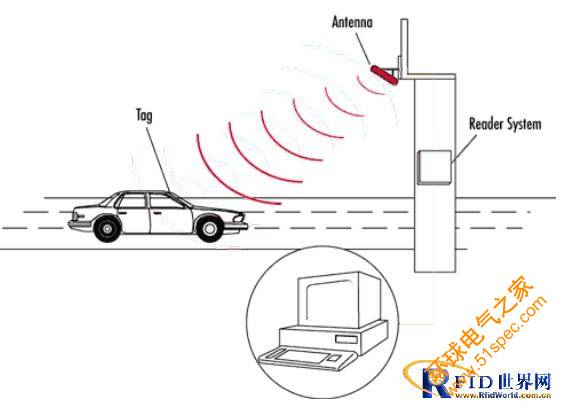 基于RFID的远距离射频识别停车场管理系统解决方案