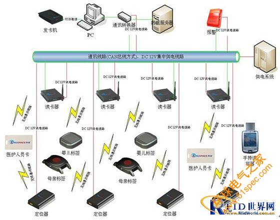 RFID母婴识别防盗管理系统