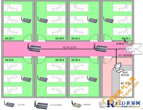 RFID母婴识别防盗管理系统