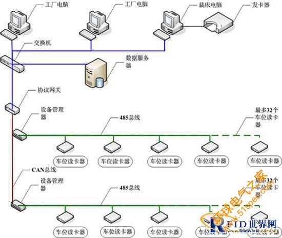 基于RFID的制造执行系统方案