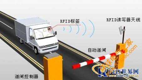 RFID车辆管理解决方案