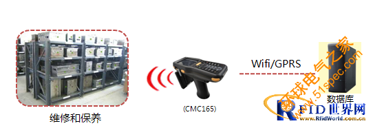 RFID模具管理系统