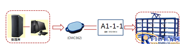 RFID模具管理系统