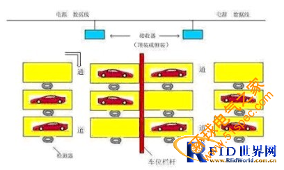 RFID智能停车场引导系统方案