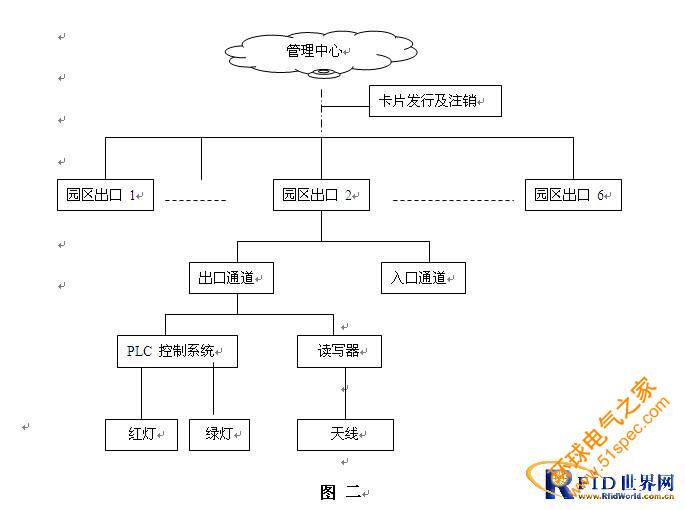 園區(qū)車輛防盜系統(tǒng)