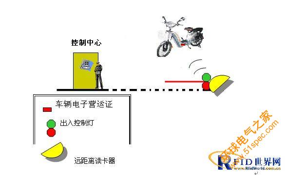 園區(qū)車輛防盜系統(tǒng)