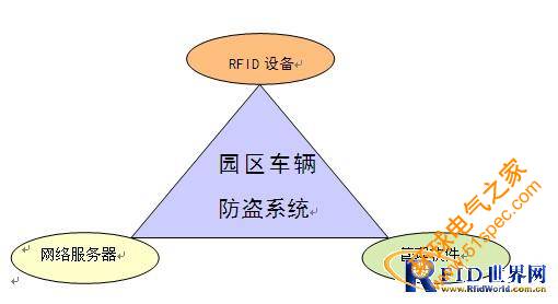 園區(qū)車輛防盜系統(tǒng)