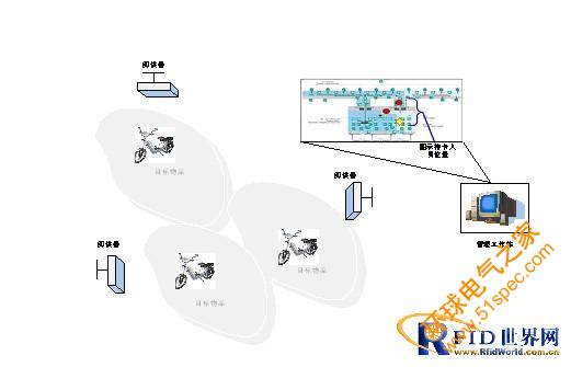 園區(qū)車輛防盜系統(tǒng)