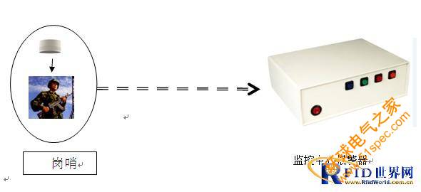 槍支離位報警系統