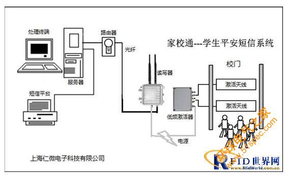 基于半有源RFID技術的家校通平安短信系統