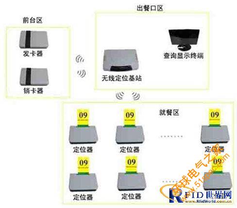顾客快速无线定位系统