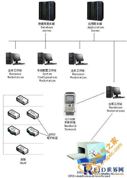 科陸電子資產(chǎn)管理系統(tǒng)方案