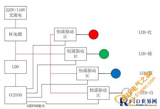 信馳達ZigBee Light l<em></em>ink協議燈控方案