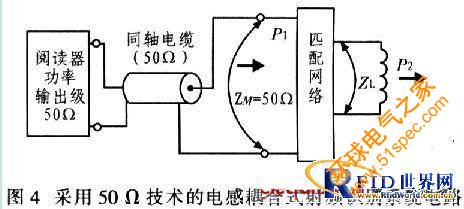 一種超高頻RFID讀寫天線的設計