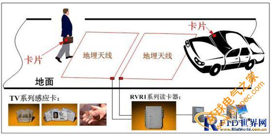 基于低频跳频远距离读卡器的停车场系统