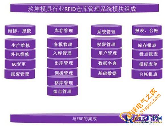 玖坤模具行业RFID仓库管理解决方案