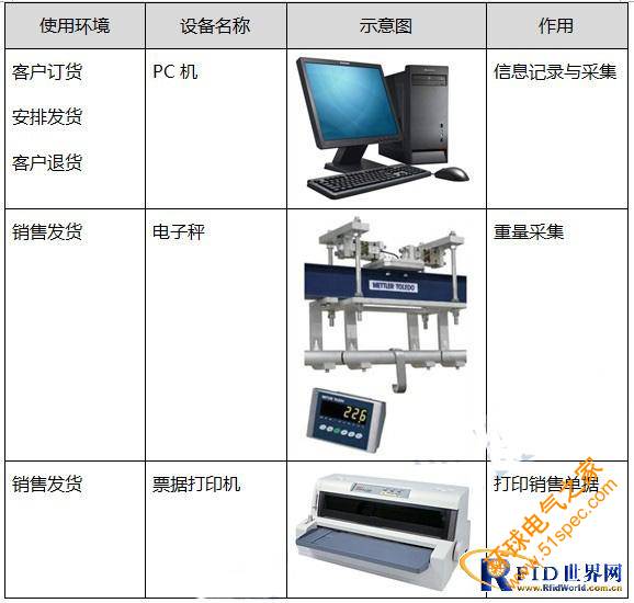KS-I生豬屠宰銷售管理系統銷售解決方案