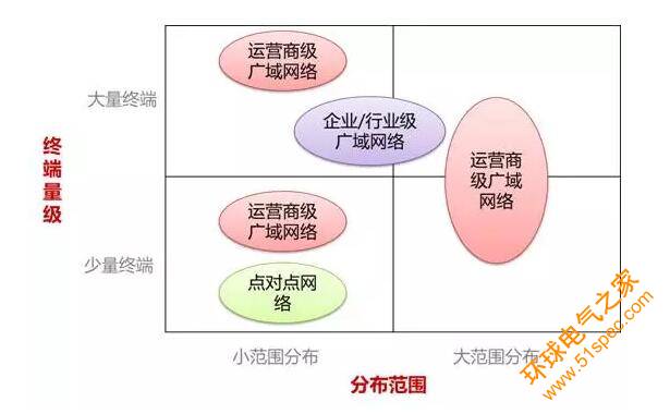 NB-IoT和LoRa网络以什么形态运营？