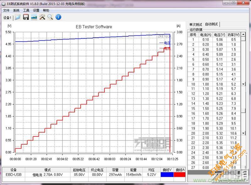 小米車(chē)載充電器拆解評(píng)測(cè)：49元能讓這枚“子彈”飛多遠(yuǎn)？