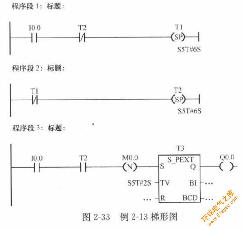 程序段实现的功能