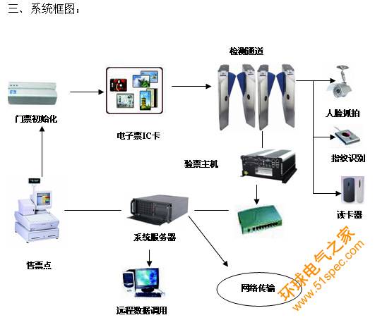 研祥智能科技股份有限公司應(yīng)用方案:研祥技術(shù)在奧運(yùn)會(huì)電子門票的應(yīng)用 - 1